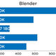Rendering times measured in seconds. Faster is better.